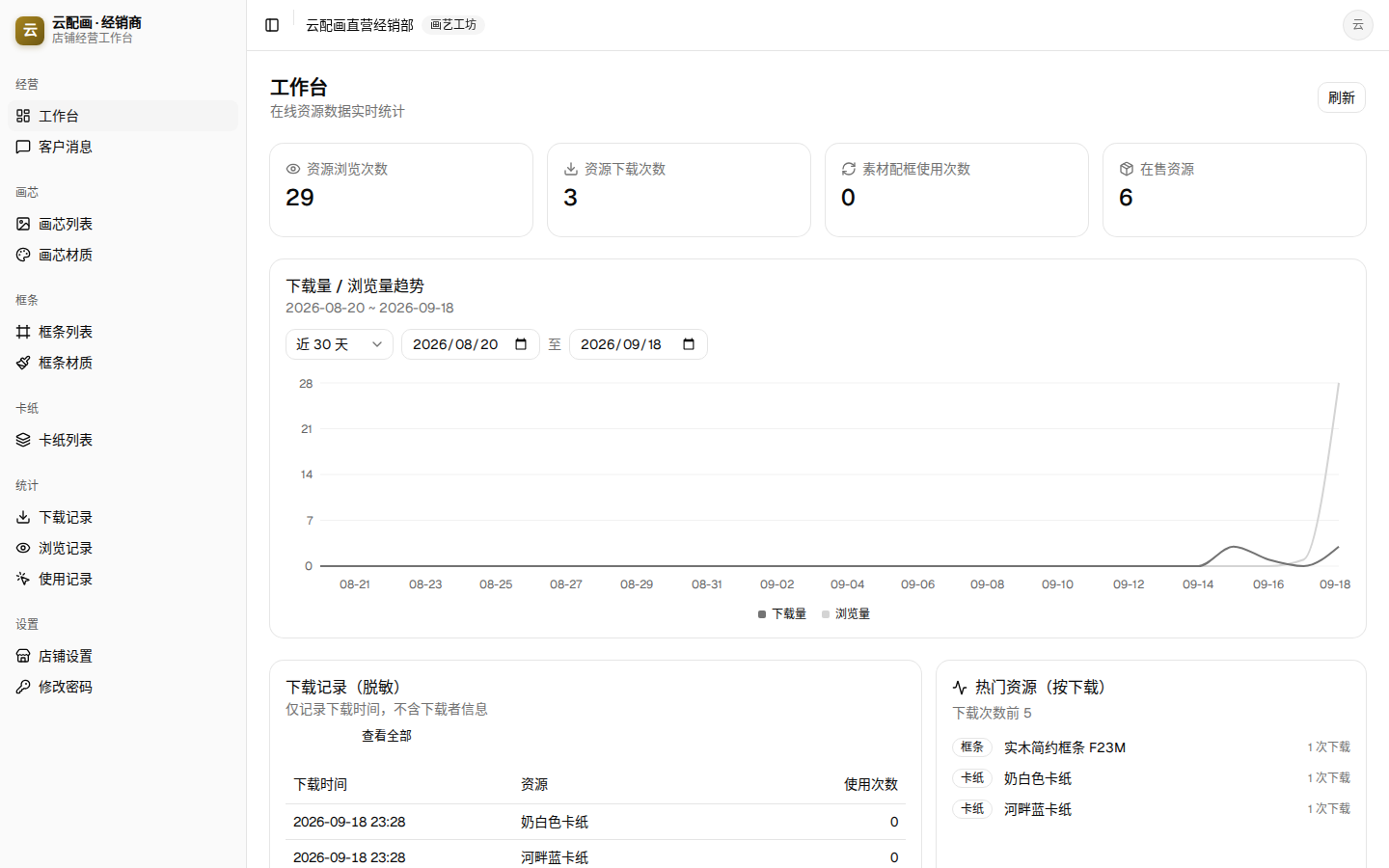 Dashboard